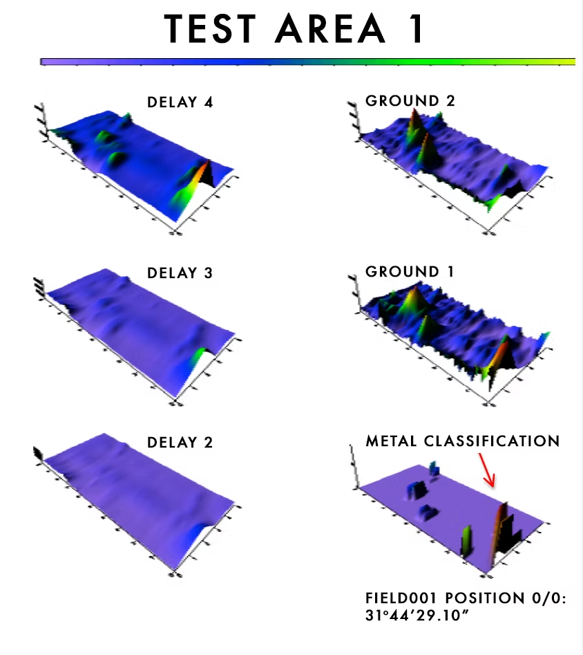 Results of Deepscan Testing at Qumran Site